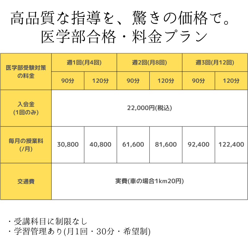 医学部受験対策コースの料金